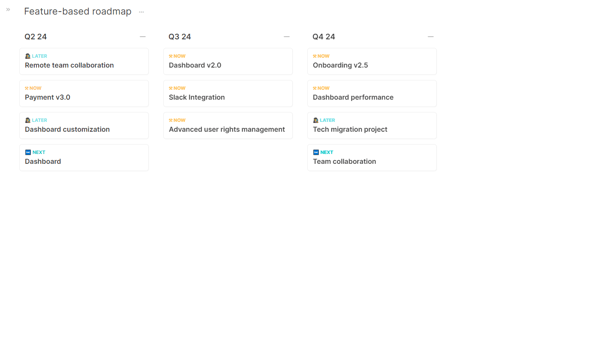 Feature-based roadmap