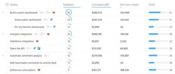 Product backlog