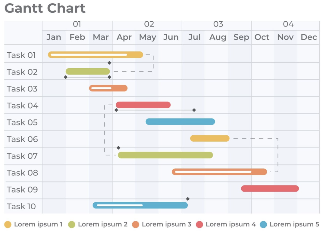 A Complete Guide To Gantt Charts