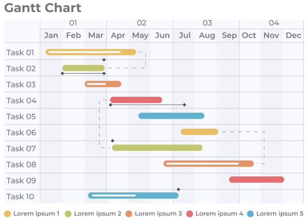 How to Use a Gantt Chart – The Ultimate Step-by-step Guide