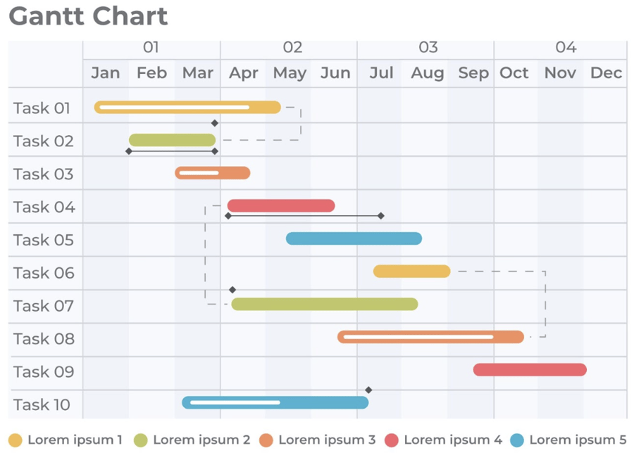 Fancy Gantt Chart